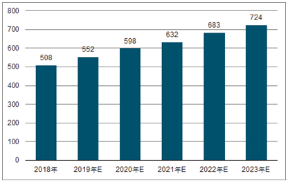 广阳2023年中国无纺布行业全景图谱